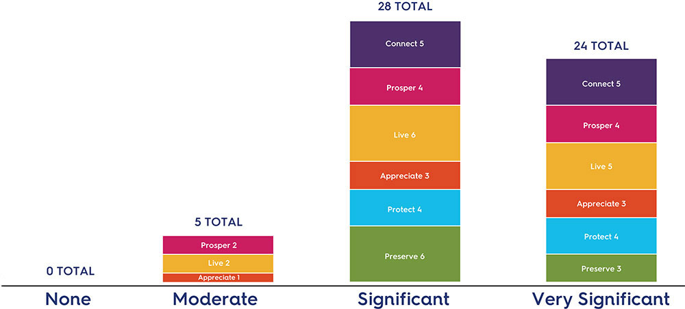 Progress Chart