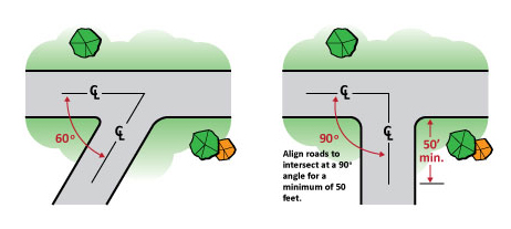 Intersection Alignment